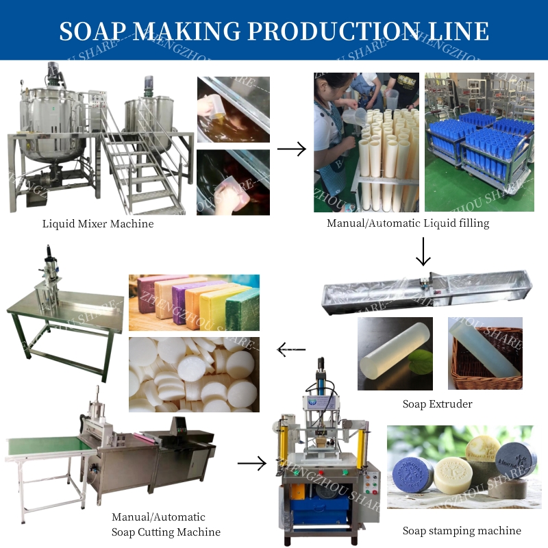 Transparante staafzeep die mac - Soap Making Machine For Sale recensie en prijs
